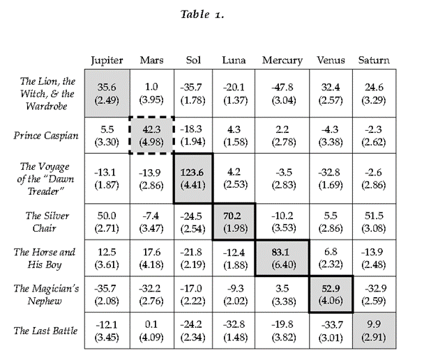 Image of Ward’s Thesis Metrics